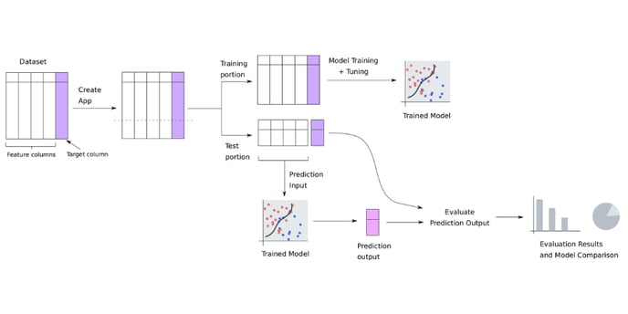 what-is-the-train-test-split-for-classification-and-regression-apps